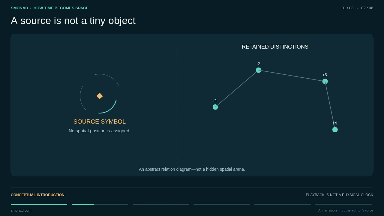 One source. One observable moment.